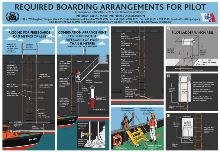 Required boarding arrangements for Pilot